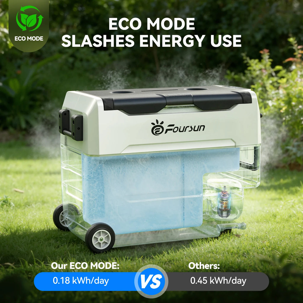 Glacière Électrique Portable Double Zone 35L / 45L / 55L – Refroidissement jusqu'à -20°C